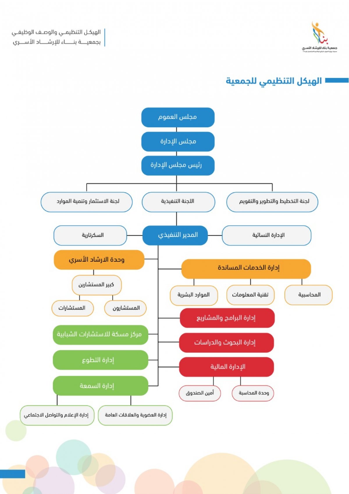 تصبيحه